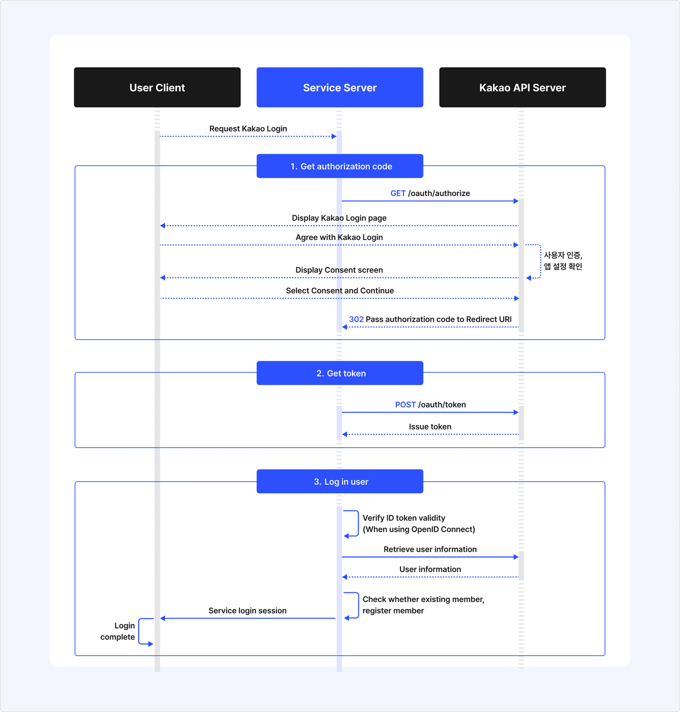 Kakao Login > REST API - Kakao Developers | Docs