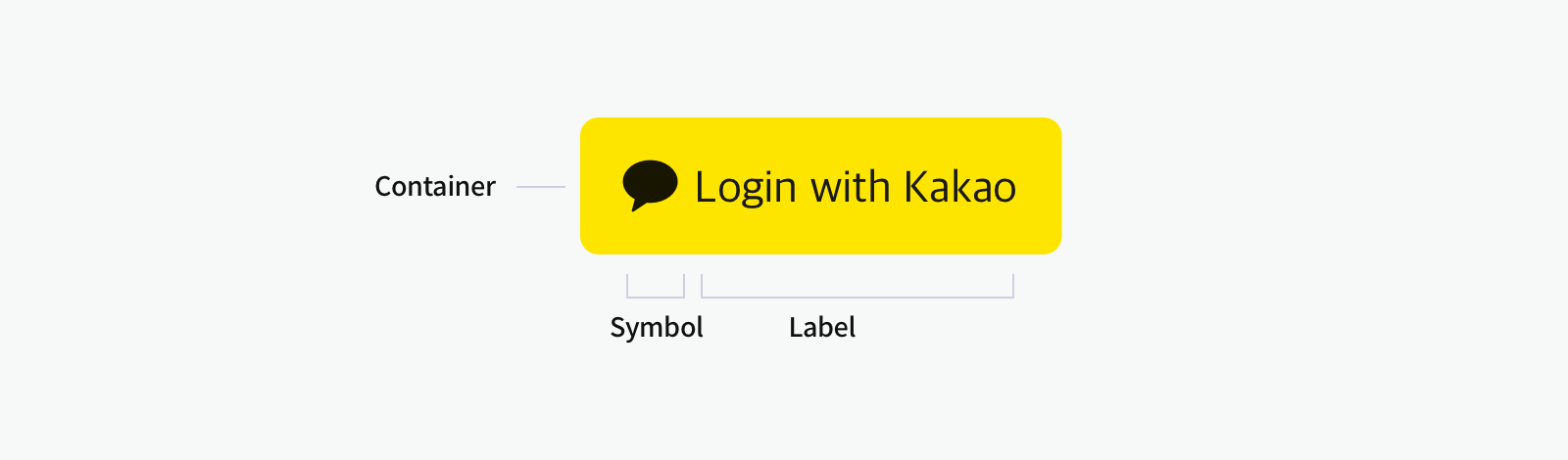 Composition of Kakao Login button