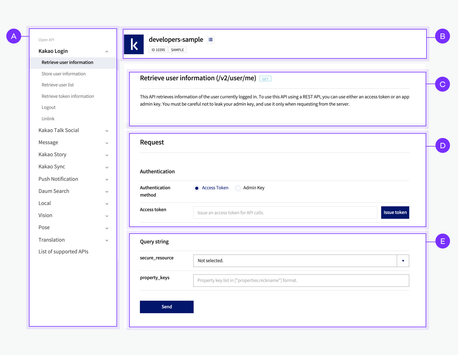 Composition of REST API test tool