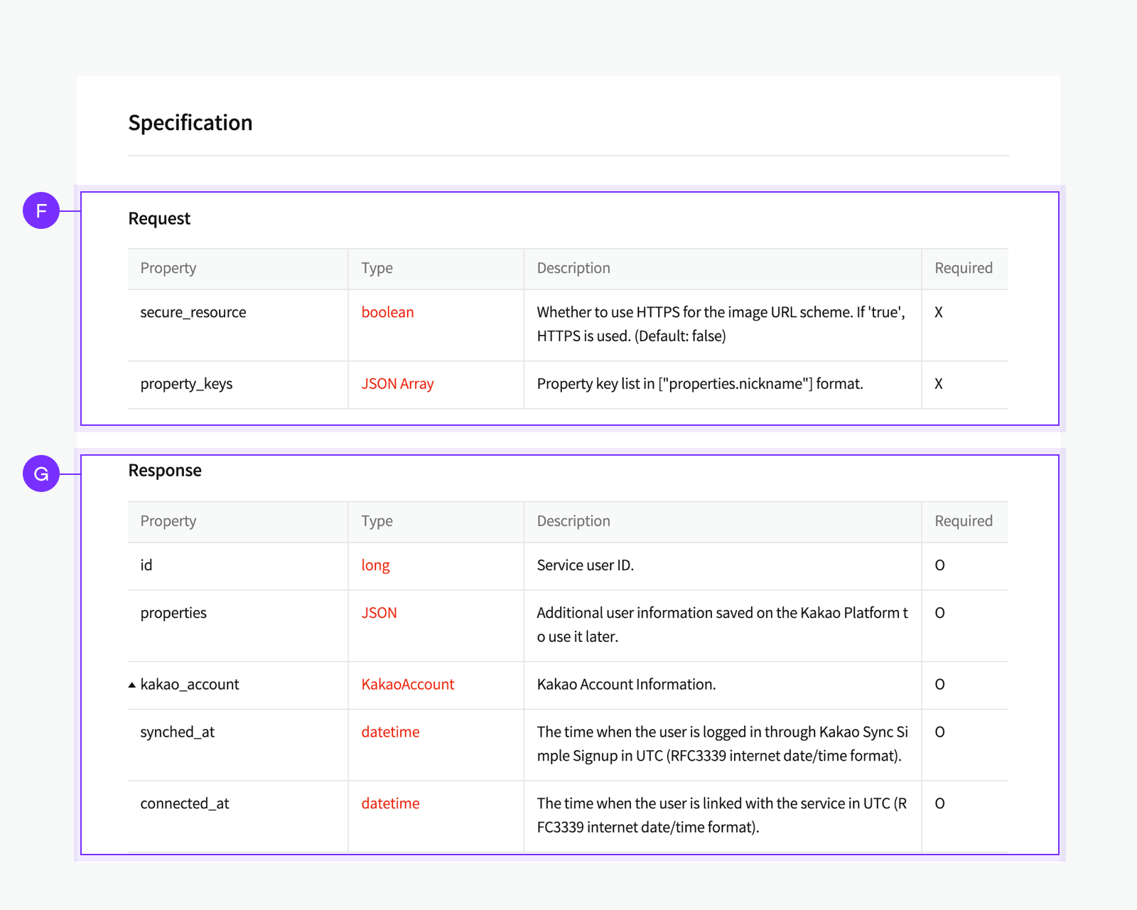 Specifications in REST API test tool