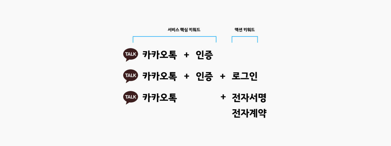 카카오톡 인증 서비스 버튼 특징