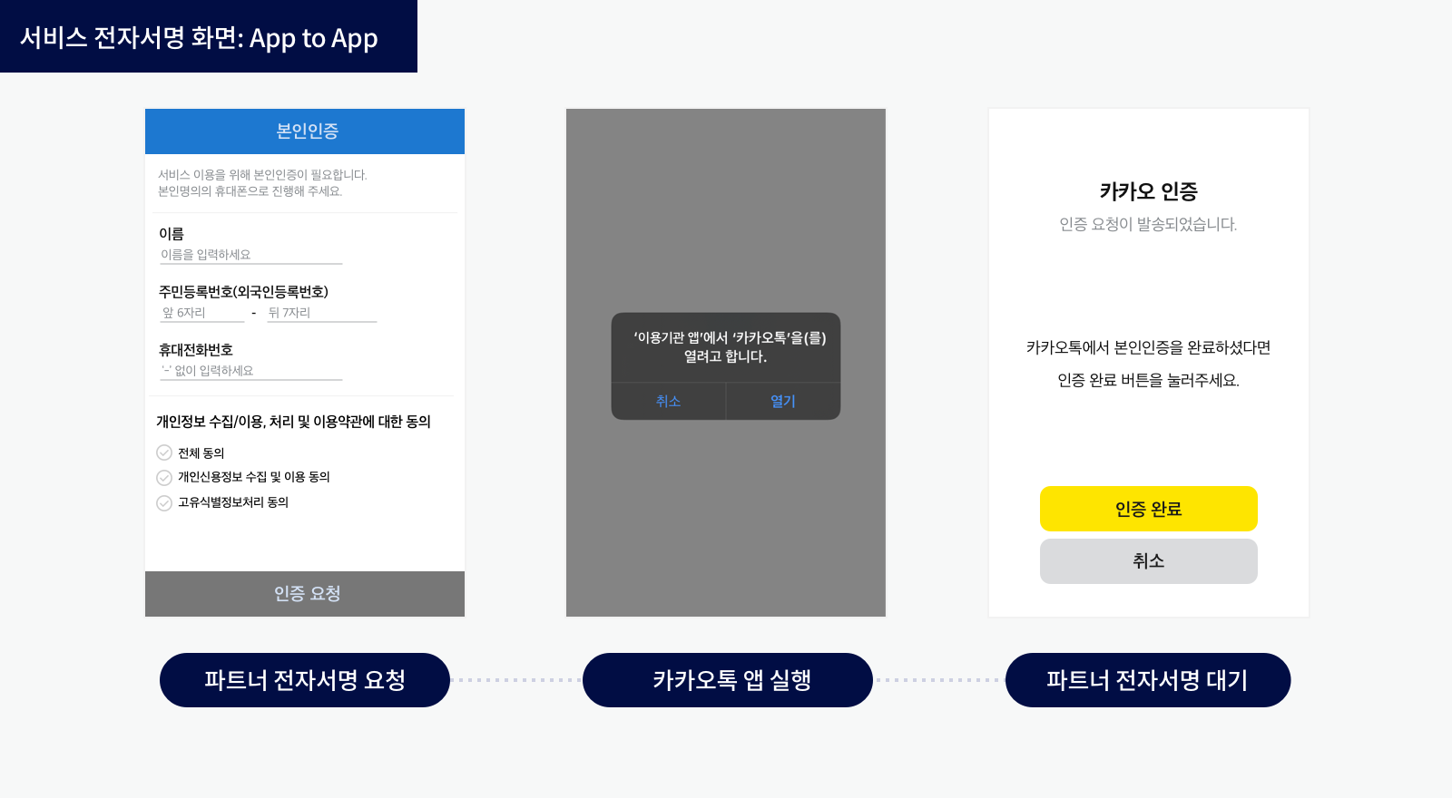 App to App 전자서명 과정