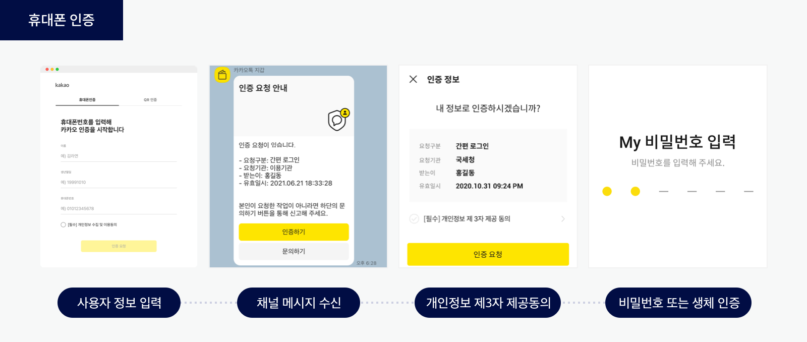 인증 표준창 사용자 인증 과정: 휴대폰인증