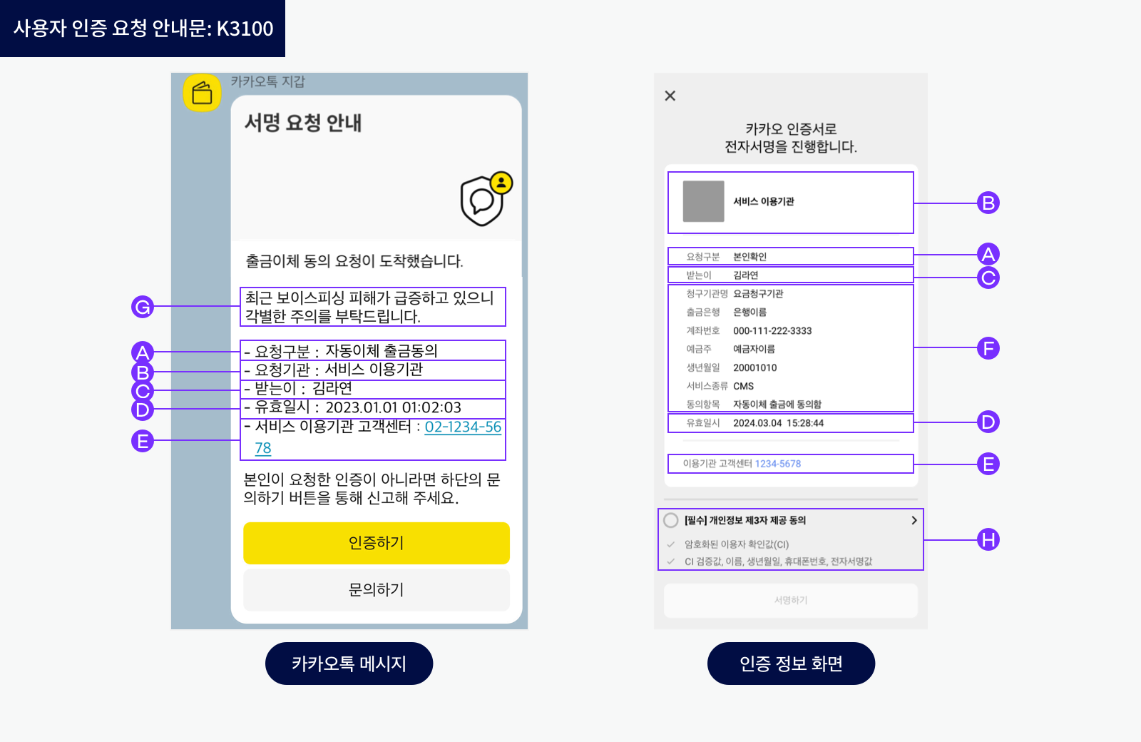 사용자 인증 요청 안내문 구성 예시