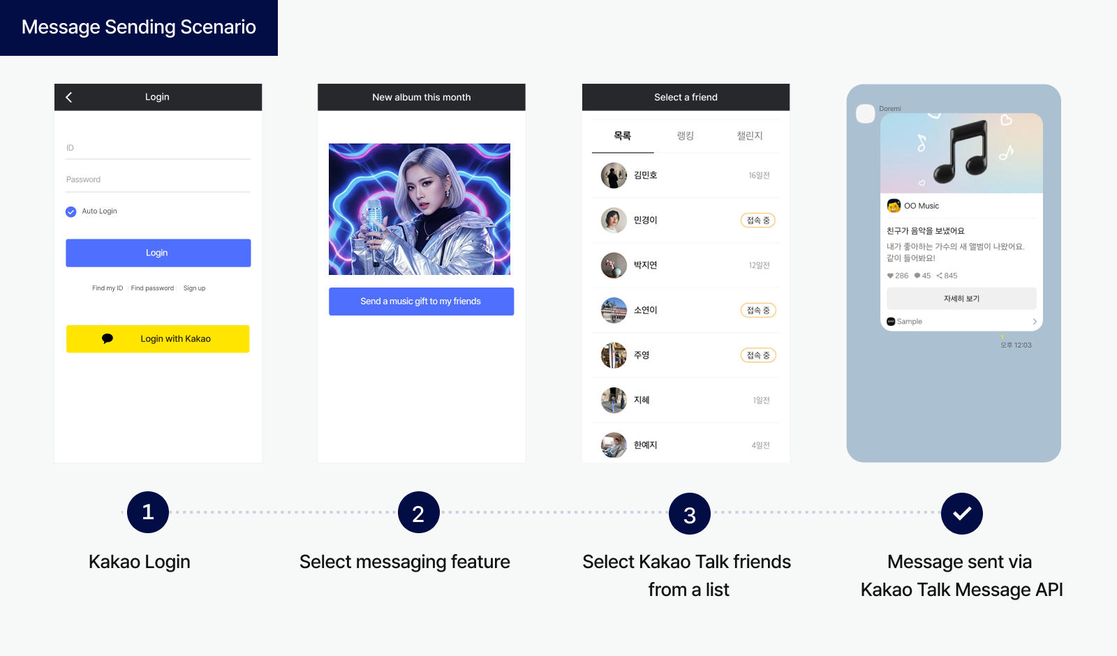 Kakao Talk Message usage scenario example