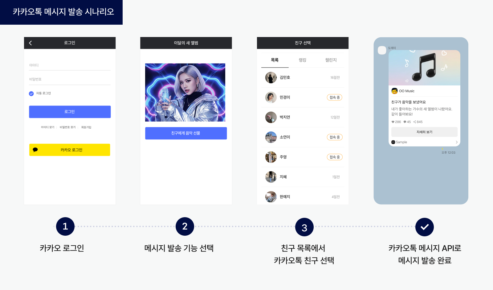 카카오톡 메시지 사용 시나리오 예시