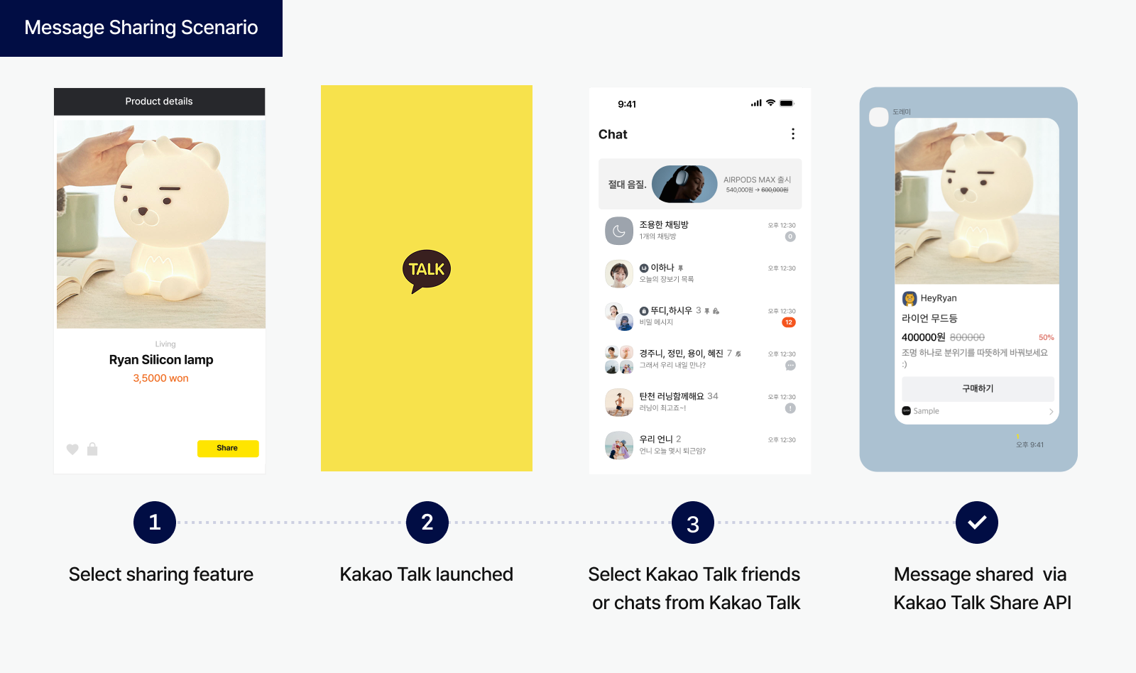 Kakao Talk Share usage scenario example