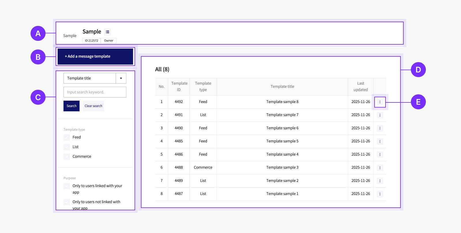 Message template list